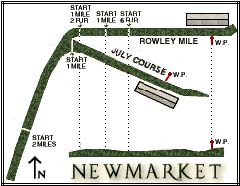 Croquis de Newmarket